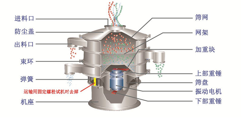 直线正能量免费网与网站免费正能量软件那个筛分更精细?