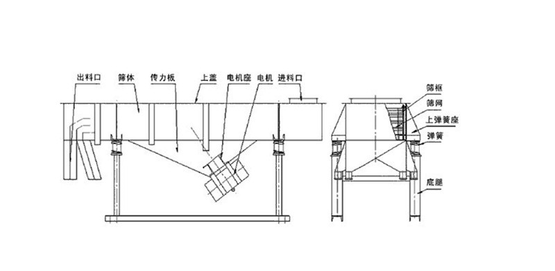 正能量免费网筛选胎菊需要几层